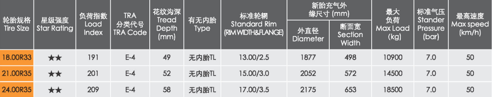 40.00R57